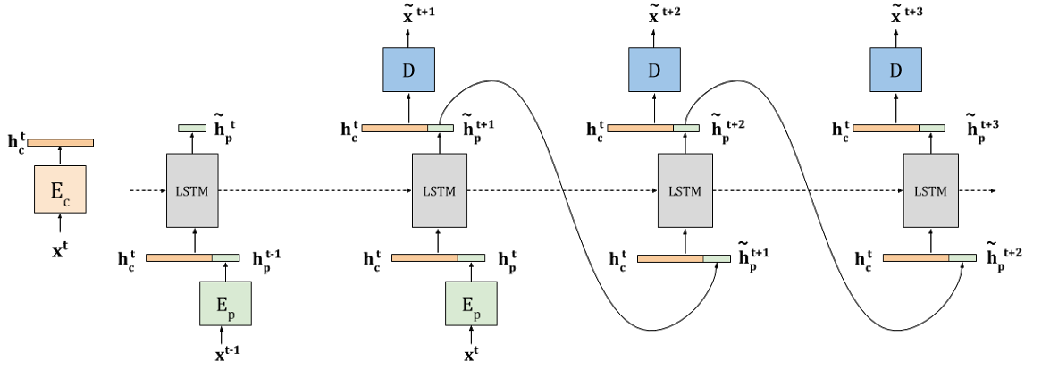 lstm1